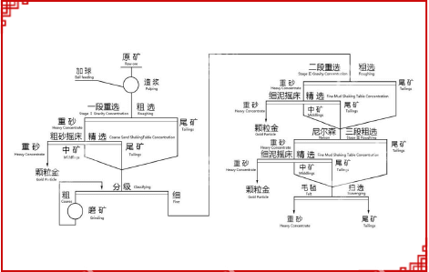 鑫海創(chuàng)新選礦工藝