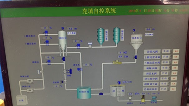 充填自動化系統(tǒng)原理圖