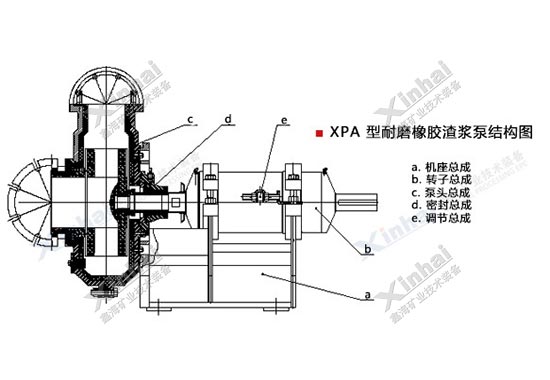 渣漿泵結(jié)構(gòu)圖