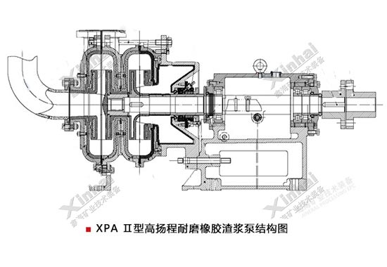 XPA2渣漿泵結(jié)構(gòu)圖