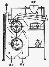 干選機(jī)結(jié)構(gòu)圖