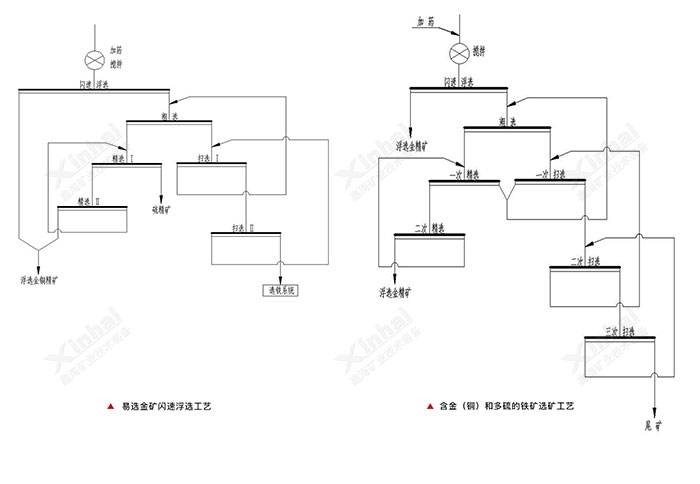 選金工藝流程圖
