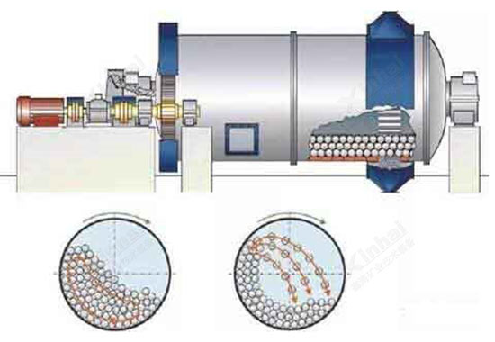格子型球磨機磨礦結(jié)構(gòu)