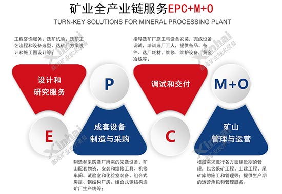 鑫海礦裝礦業(yè)全產業(yè)鏈服務