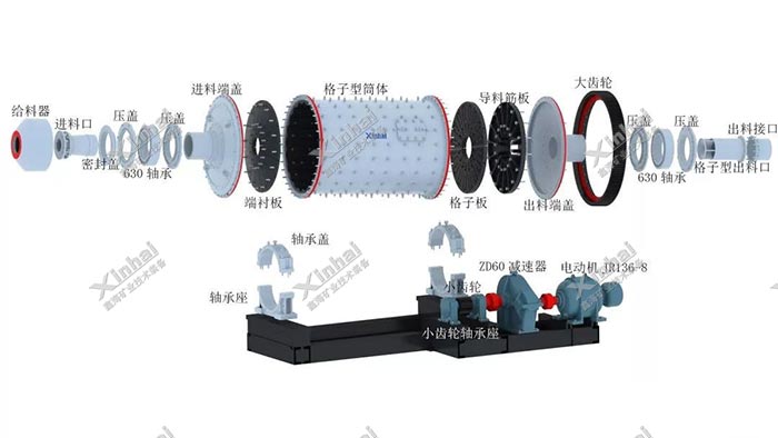 球磨機(jī)主要的組成部件