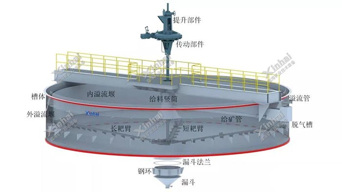 濃縮機(jī)工作原理圖