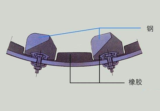 球磨機(jī)襯板安裝要求