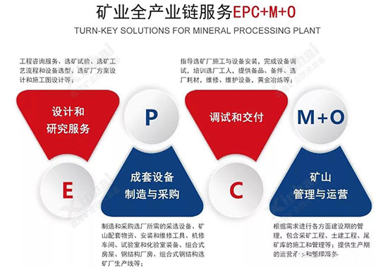 鑫海礦裝礦業(yè)全產(chǎn)業(yè)鏈服務(wù)EPCM+O