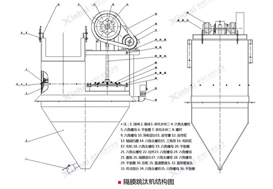 跳汰機(jī)沖程結(jié)構(gòu)展示