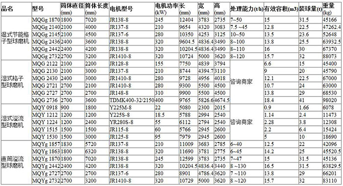 小型球磨機(jī)型號參數(shù)表