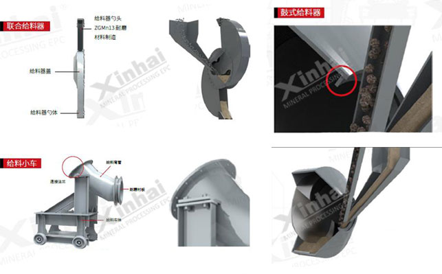 球磨機多種給料