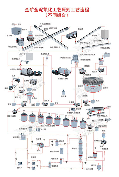 炭漿法提金工藝