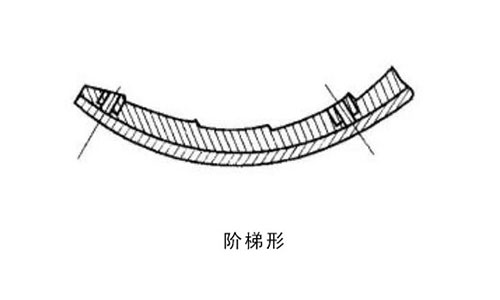 梯形球磨機(jī)襯板