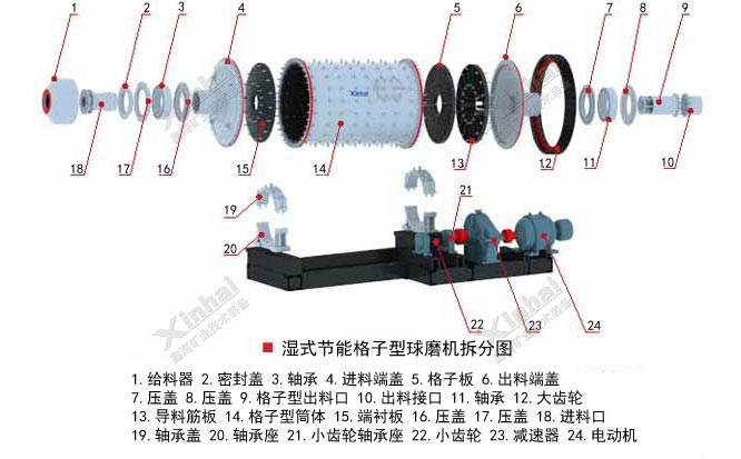 球磨機的結(jié)構(gòu)和工作原理