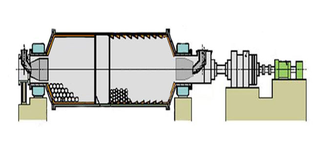 兩倉(cāng)型球磨機(jī)工作原理圖