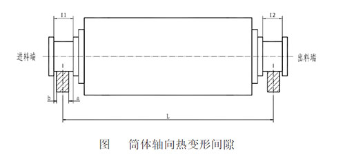 濕式球磨機(jī)軸承軸瓦圖