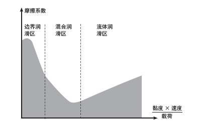 球磨機(jī)齒輪磨損表