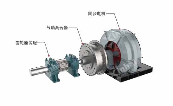 球磨機(jī)同步電機(jī)