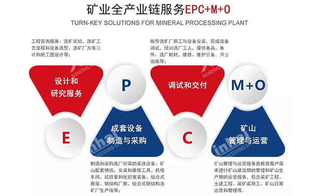 鑫海礦裝礦業(yè)全產(chǎn)業(yè)鏈服務(wù)