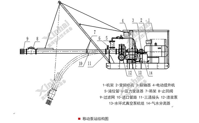 移動泵站結(jié)構(gòu)圖