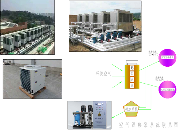 空氣源熱泵系統(tǒng)聯(lián)系圖