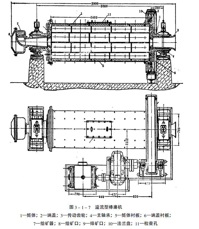 濕式棒磨機結構圖