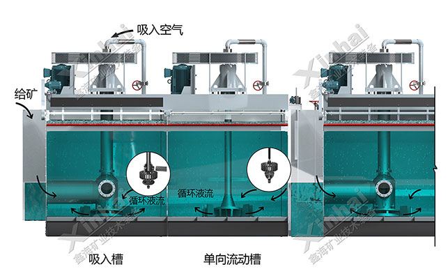 鑫海浮選機充氣