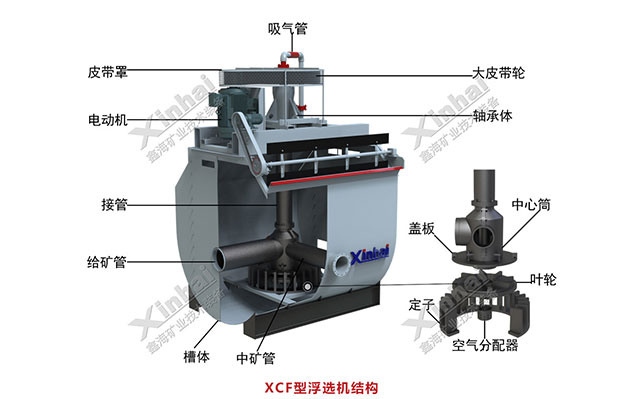 鑫海浮選機攪拌機構(gòu)圖