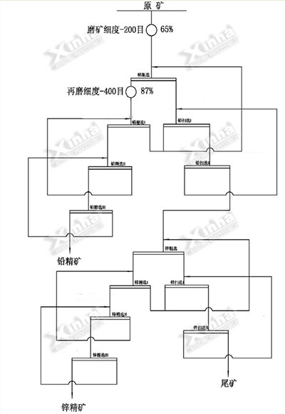 鑫海內(nèi)蒙古鉛鋅礦采選項(xiàng)目