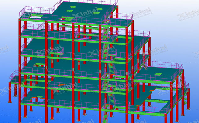 鑫海礦裝-BIM 3D鋼結構設計