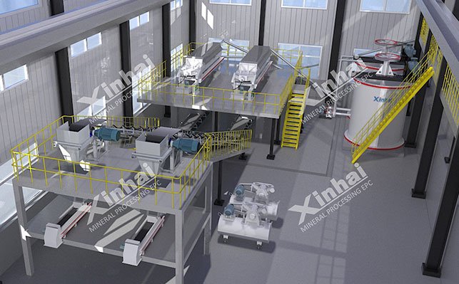 鑫海礦裝3D選礦廠設(shè)計