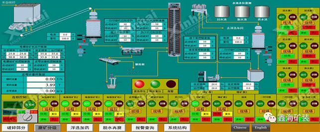 摩洛哥500tpd銀礦選廠項(xiàng)目