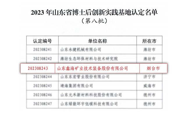 2023年山東省博士后創(chuàng)新實(shí)踐基地認(rèn)定名單