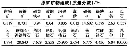 某難選含鎢鐵礦礦石性質(zhì)