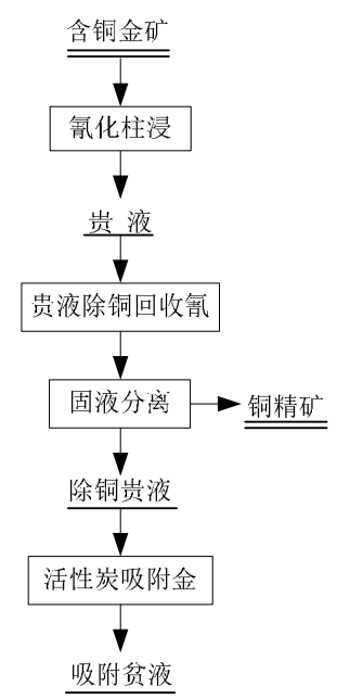 含銅金礦石選礦工藝方案