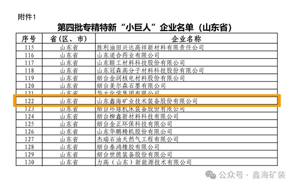 專精特新“小巨人”部分企業(yè)名單