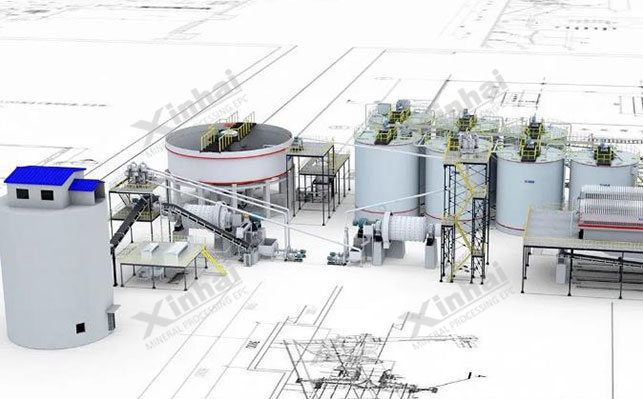 鑫海3D選礦廠設(shè)計