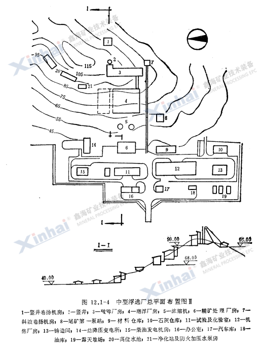 中型浮選廠總平面布置圖Ⅱ