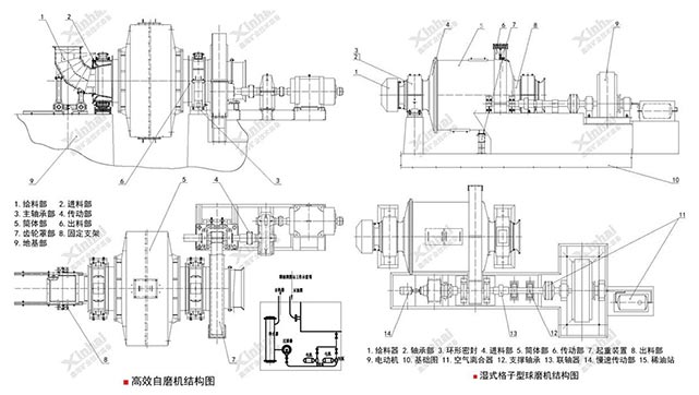 球磨機自磨機結(jié)構相同部分