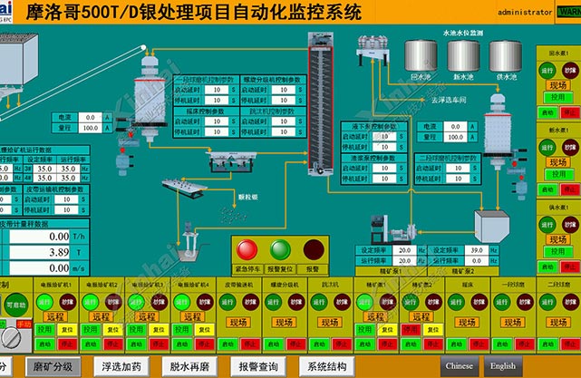 摩洛哥某銀礦選礦廠項(xiàng)目