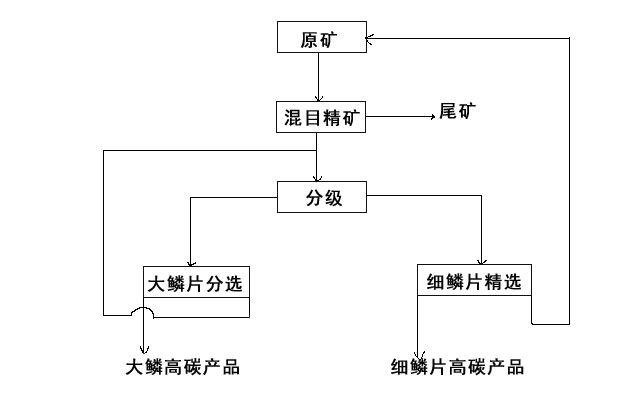 金礦