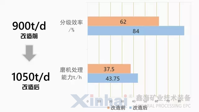 參數(shù)對(duì)比