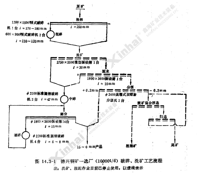 破碎、選礦流程圖.png