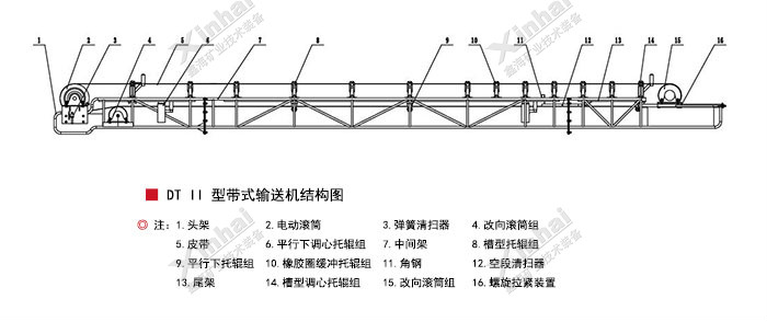 皮帶運(yùn)輸機(jī)結(jié)構(gòu)原理圖