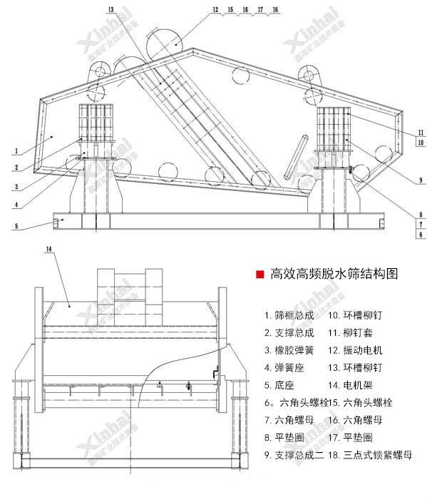 高效高頻脫水篩結(jié)構(gòu)原理圖