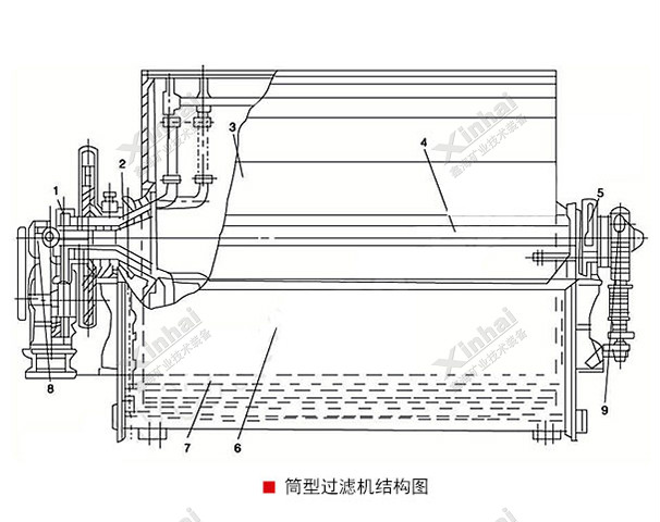 筒型過濾機結(jié)構(gòu)原理圖