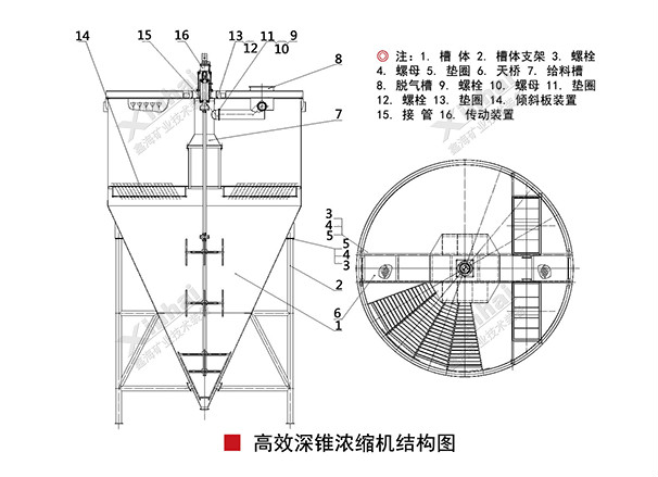 高效深錐濃縮機(jī)結(jié)構(gòu)原理圖