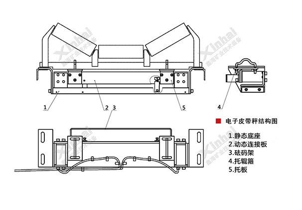 鑫海電子皮帶秤結(jié)構(gòu)原理圖