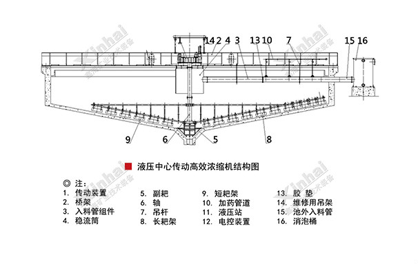 液壓中心傳動高效濃縮機結(jié)構(gòu)原理圖