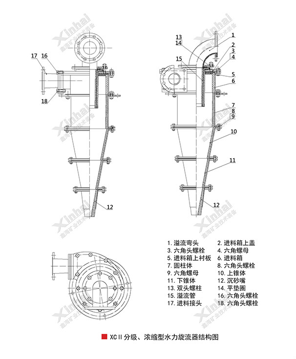 鑫海水力旋流器結構原理圖